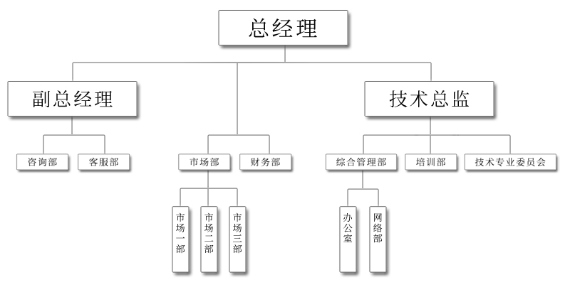 北京大成新华认证咨询有限公司-组织结构